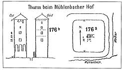 Mhlenbacher Hof, Aufma von Cohausen 1898, aus: Holz in der Burgenarchitektur, S.210
