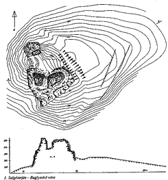 Salgtarjn-Baglyaskő. Die Vermessung der Anlage, 1990. (Zeichnung: Gyula Novki)