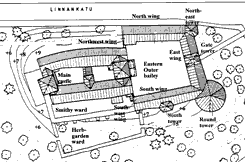 Plan. Uotila 1998