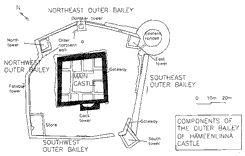 Plan. Uotila 1998