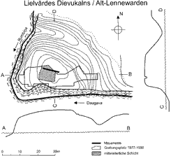 Grundriss aus: Zariņa (1999) 