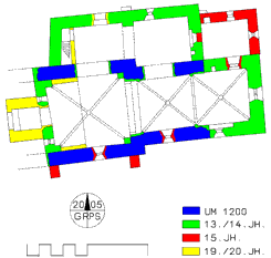 Winkl: Bauphasenplan. Ausfhrung: Patrick Schicht nach Grundlagen von Gerhard Reichhalter (2005)