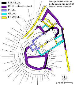 Gossam: Baualtersplan, Grundlage: Gerhard Reichhalter, Digitalisierung: Patrick Schicht. (2006)