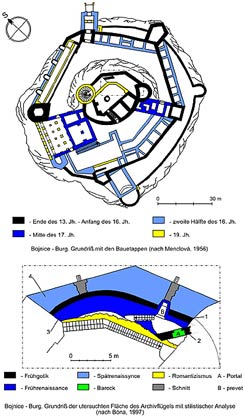 Bojnice. Grundriss mit den Bauetappen; nach Menclová (1956) und Grundriss der untersuchten Fläche des Archivflügels mit stilistischer Analyse (nach Bóna, 1997)