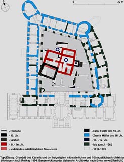 Grundriss des Kastells und der freigelgten mittelalterlichen und neuzeitlichen Architektur (Hofraum - nach Ruttkay 1994. Bauentwicklung der stehenden Architektur nach Bóna, unveröffentlicht)
